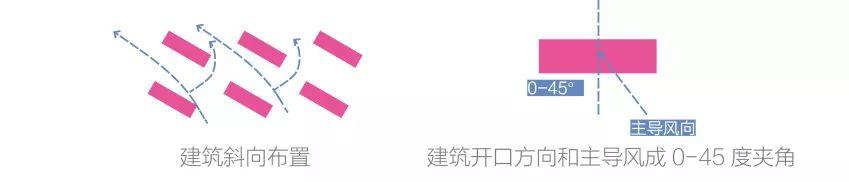 案例解析|华南地区微气候社区适应性营造 - 知乎