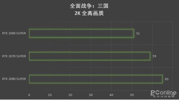 玩游戏什么显卡性价比高