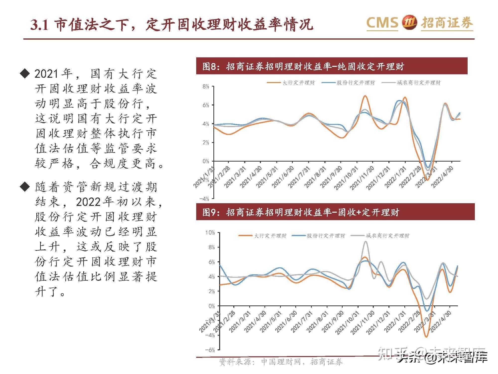 理财收益期(理财产品的期限和收益率之间的关系)