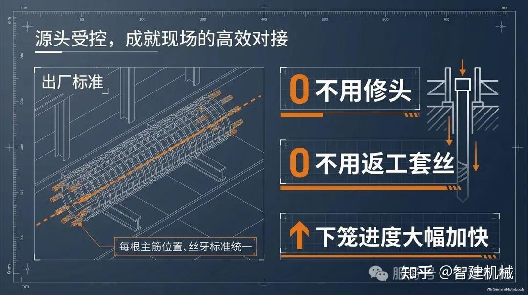 钢筋笼对接的顺畅度,藏在前道端头加工里插图2 图片