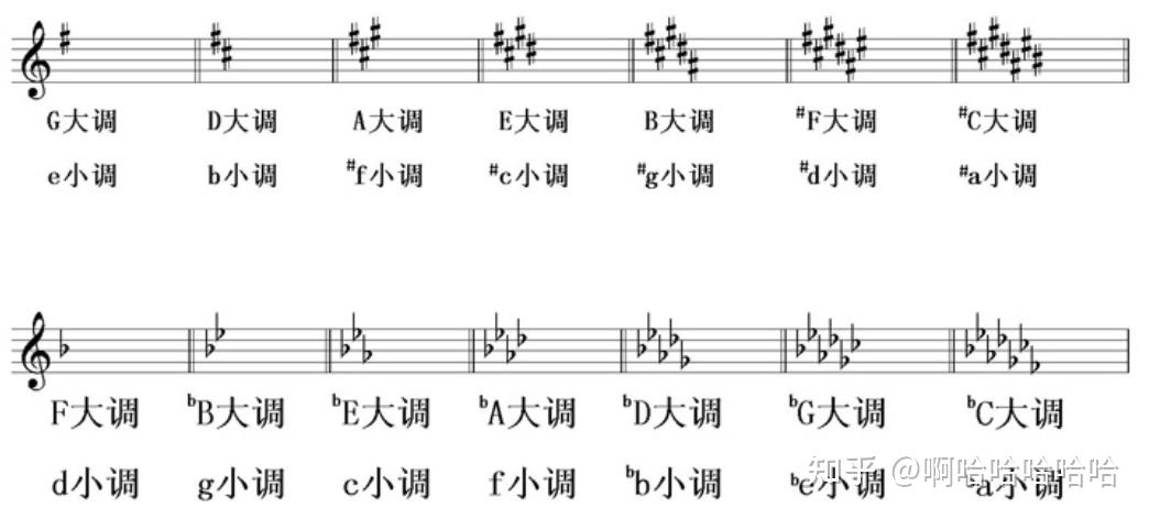 基础乐理总结(二)-记谱法 - 知乎