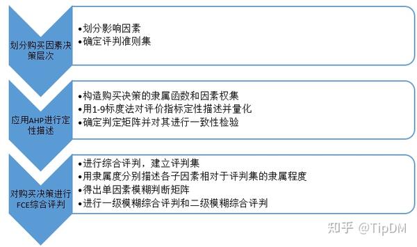 数据挖掘案例实战 利用lda主题模型提取京东评论数据 知乎