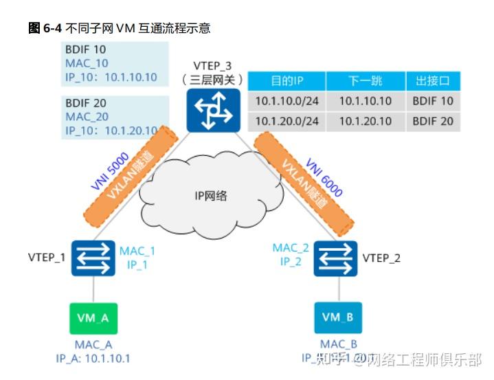 VxLAN 网络，看这一篇就够了! - 知乎