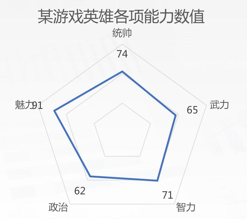 人口静态分析_城市人口密集度分析图(2)