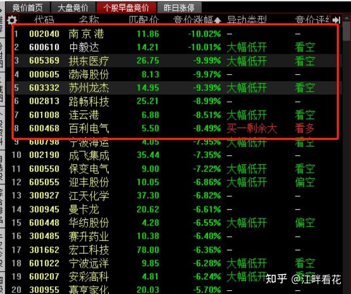 如何在股票市场上提前躲过短线情绪退潮期(20250522) - 知乎
