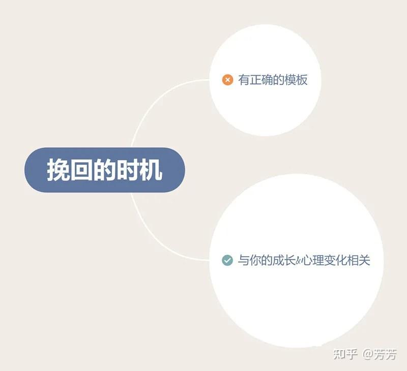 分手后最佳复合时机，你若掌握，再绝情的前任也会主动挽回你 - 知乎