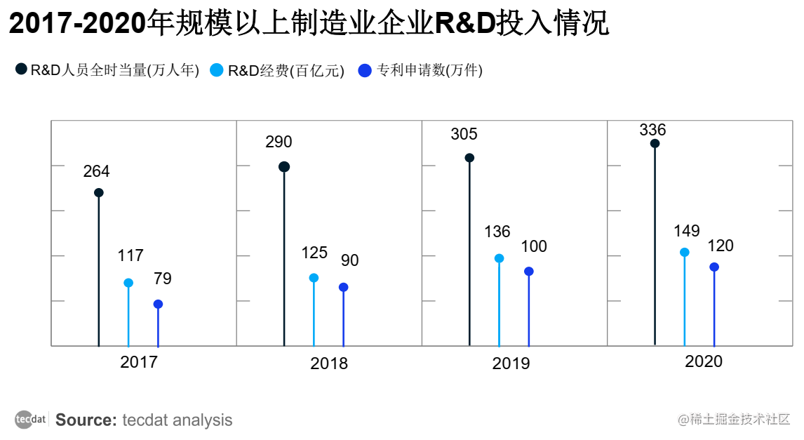 专题2022年中国制造业数字化转型研究报告pdf合集分享附原数据表