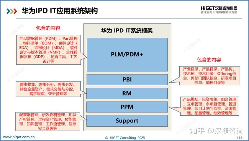 华为IPD变革20年历程 - 知乎