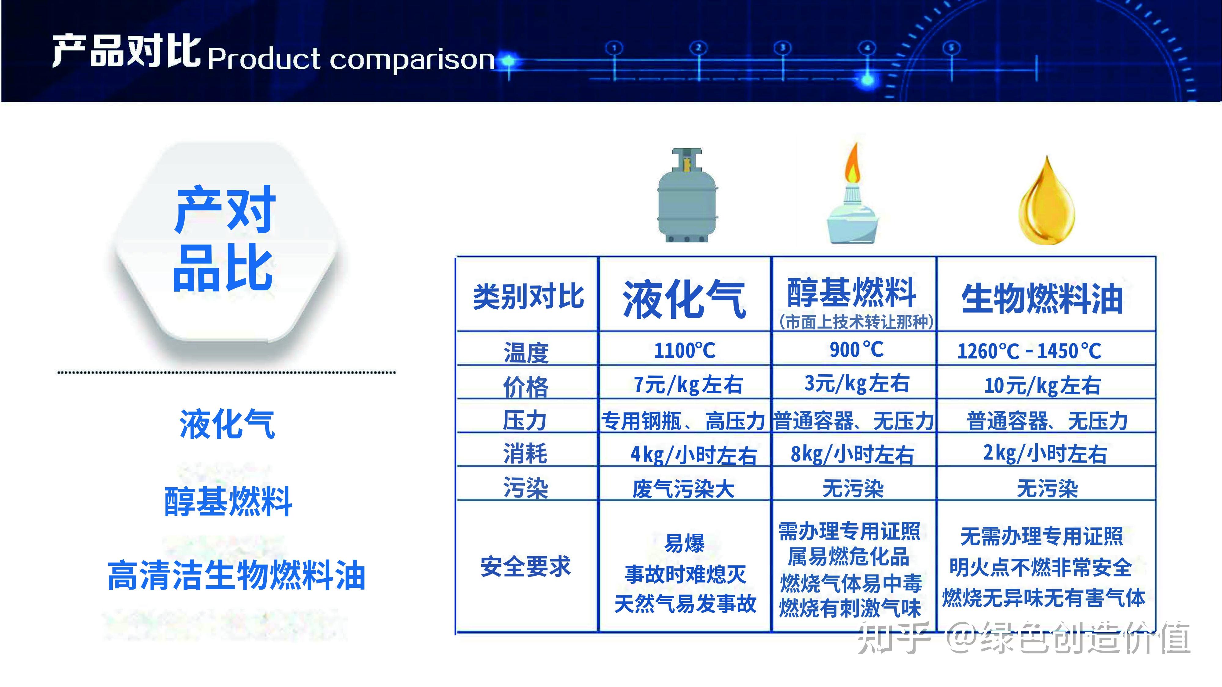 綠創集團新能源燃料油加盟可靠嗎