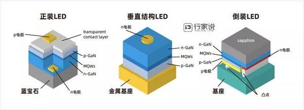 揭晓：利亚德P0.4 Micro LED显示屏技术路线 - 知乎