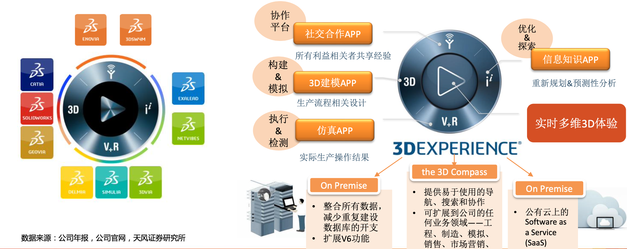 达索产品图片