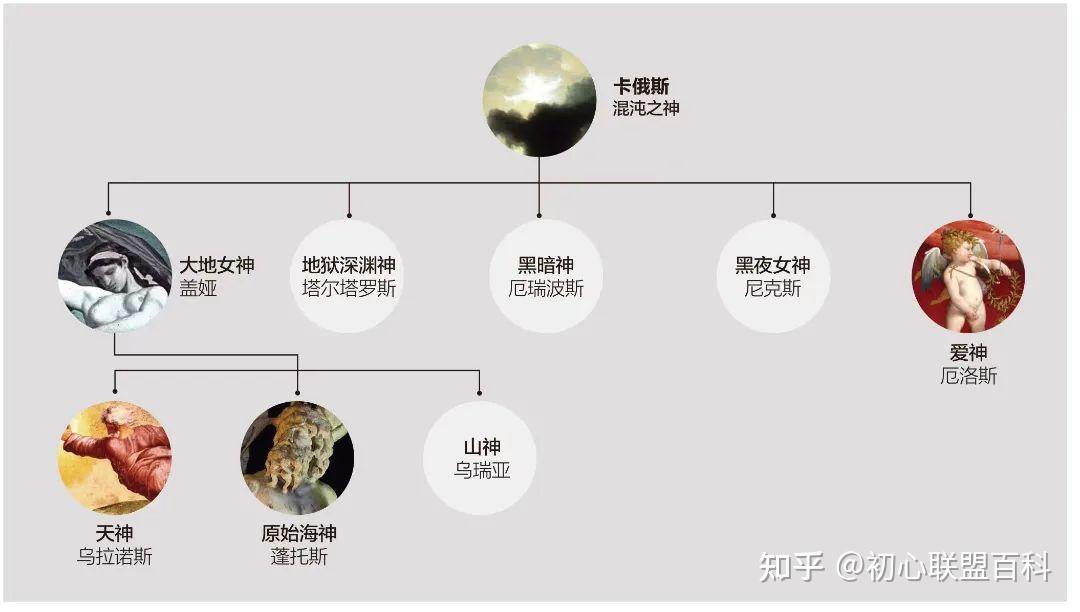 “神人同形同性”是个啥?————2021上海财经大学MTI翻译硕士真题考点 - 知乎