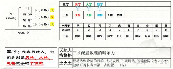 什么是三才五格 - 知乎