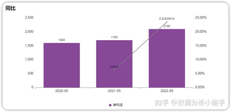 分析比赛数据