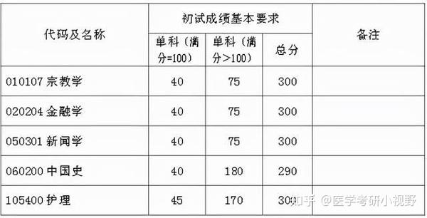 复旦大学录取分数线2024_复旦大学2023录取分数线_复旦今年录取分数线2021