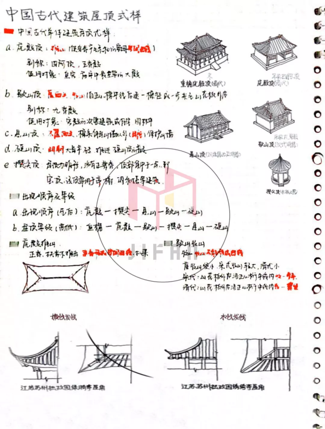 图解建筑史——中国木构建筑大木作解析 - 知乎