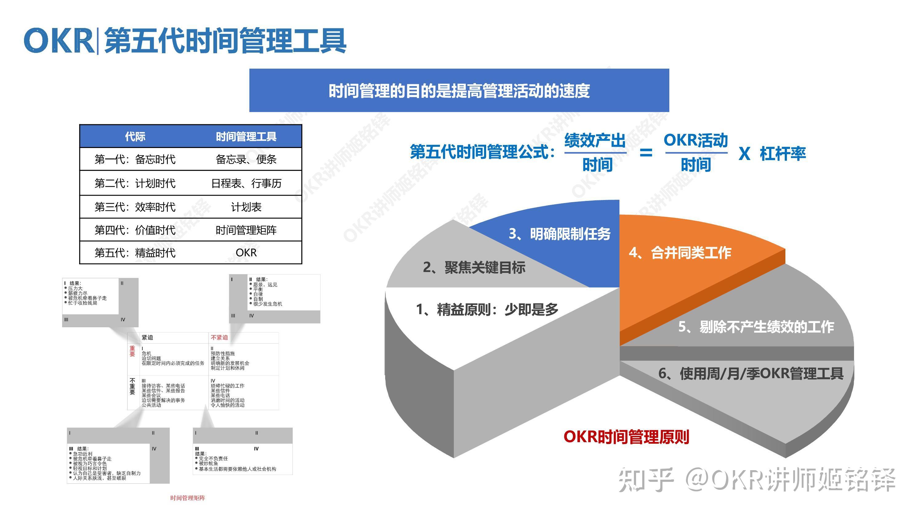 okr第五代时间管理工具