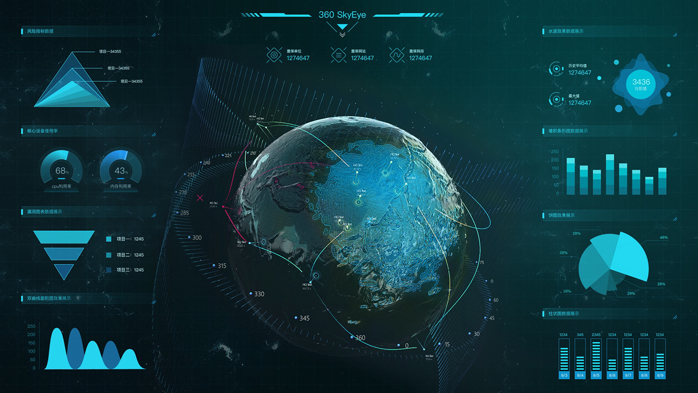 设计师必备:超全超详细的数据可视化大屏的风格调研指南! - 知乎