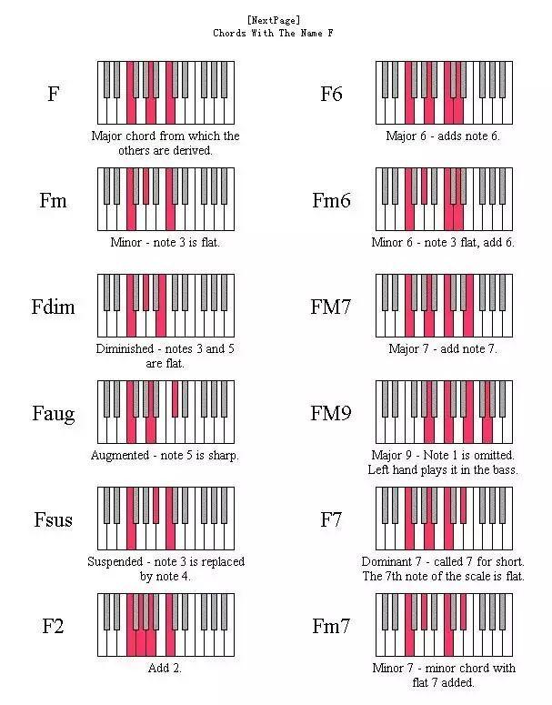 干货钢琴小白是如何快速学会即兴演奏的