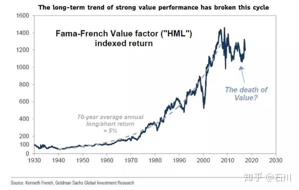 Book To Market 整容记 哪家bm 比较强 知乎
