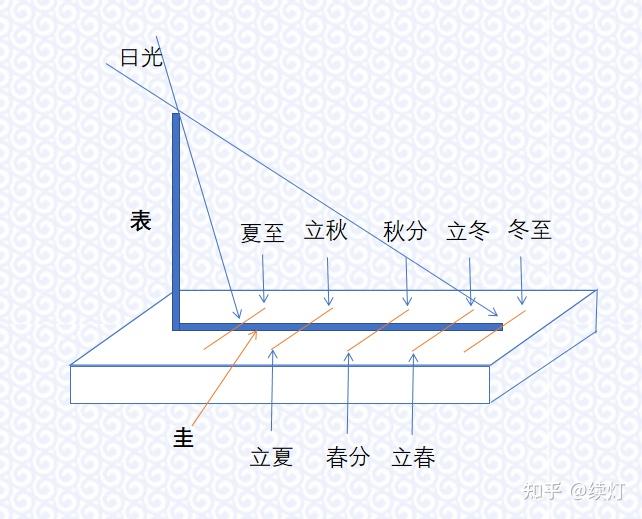 重燃华夏文明之光中华文明找到北啦