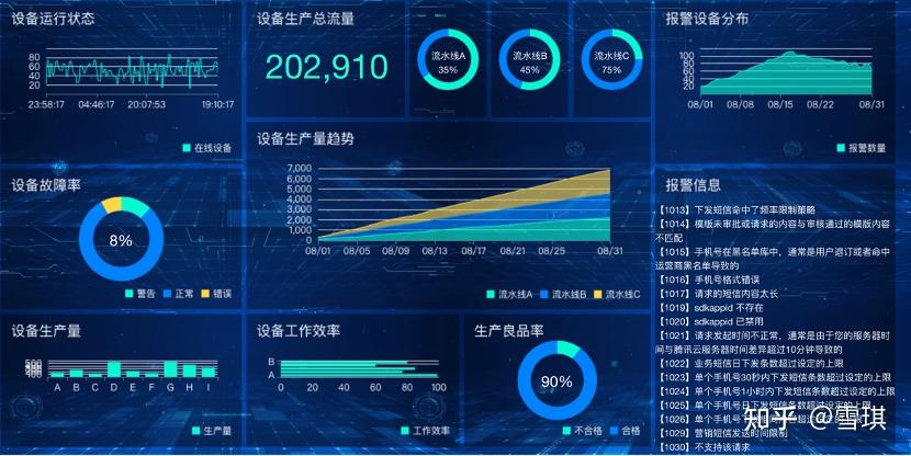 数据可视化分析工具评测dataease开源新贵vs帆软finebi老牌产品
