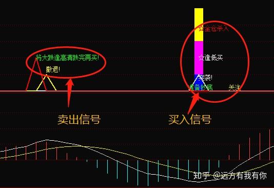 一旦股票換手率出現以下信號股價必然暴漲無一例外