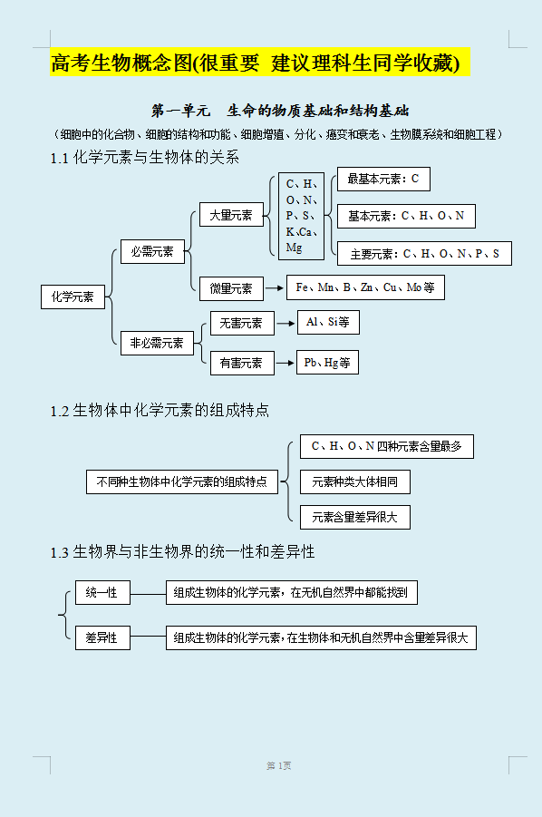 高中生物知识点总结 全附图 很重要 建议理科生收藏 知乎