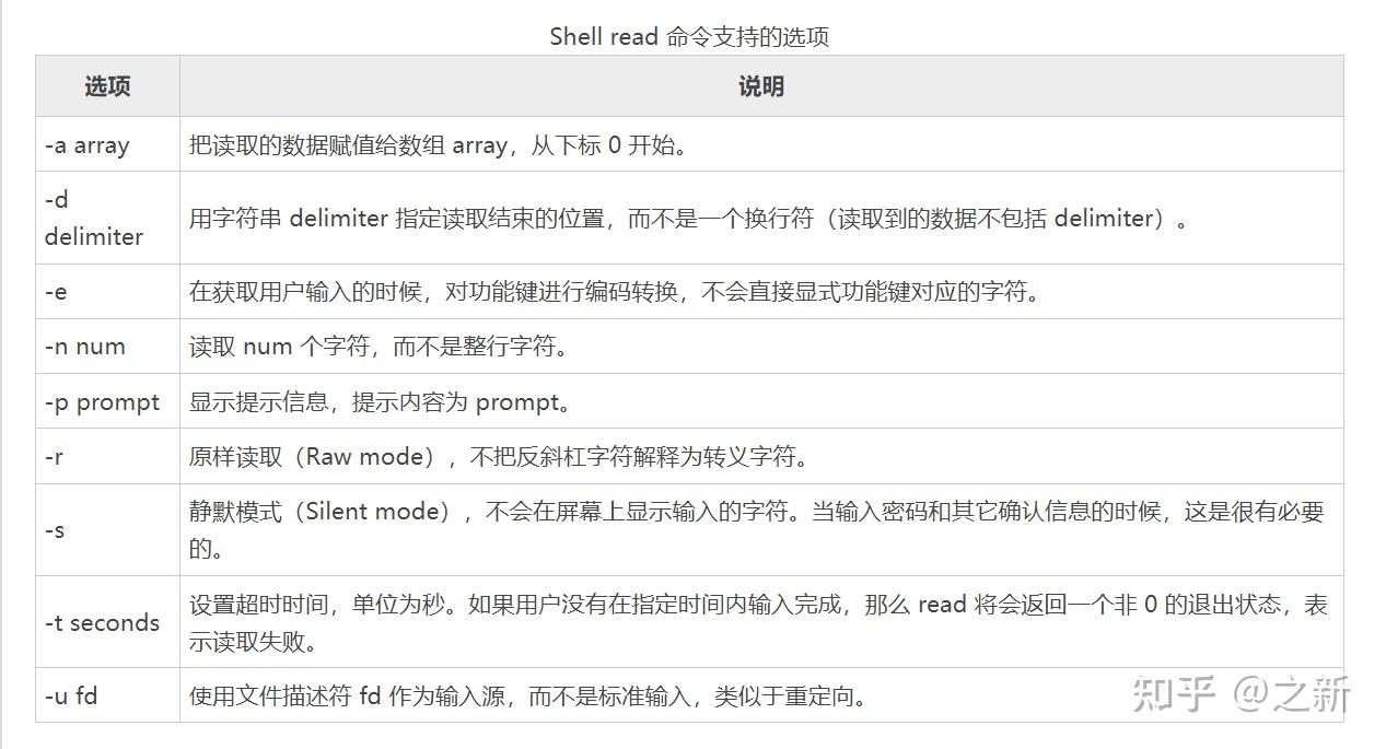 [shell脚本总结] - 知乎