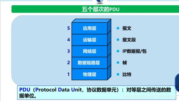 Linux网络技术栈，看这篇就够了（图文并茂） - 知乎