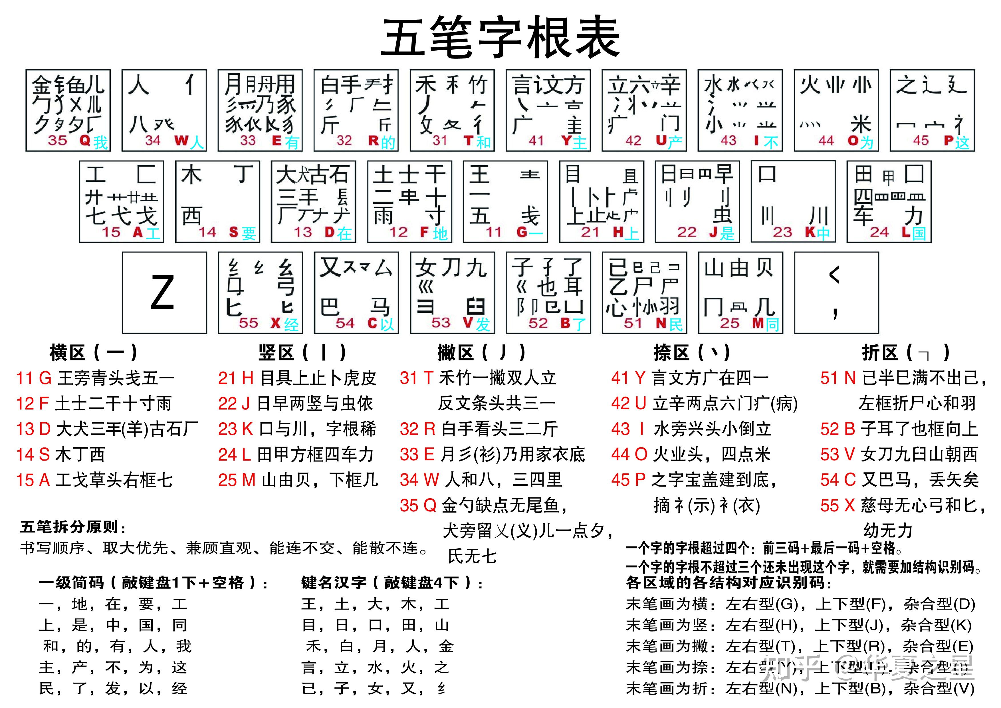 五笔输入法背诵口诀图片