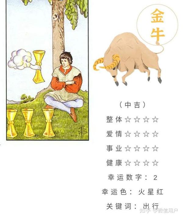 十二星座7月8日重要运势 巨蟹座魔羯座射手座大吉 知乎