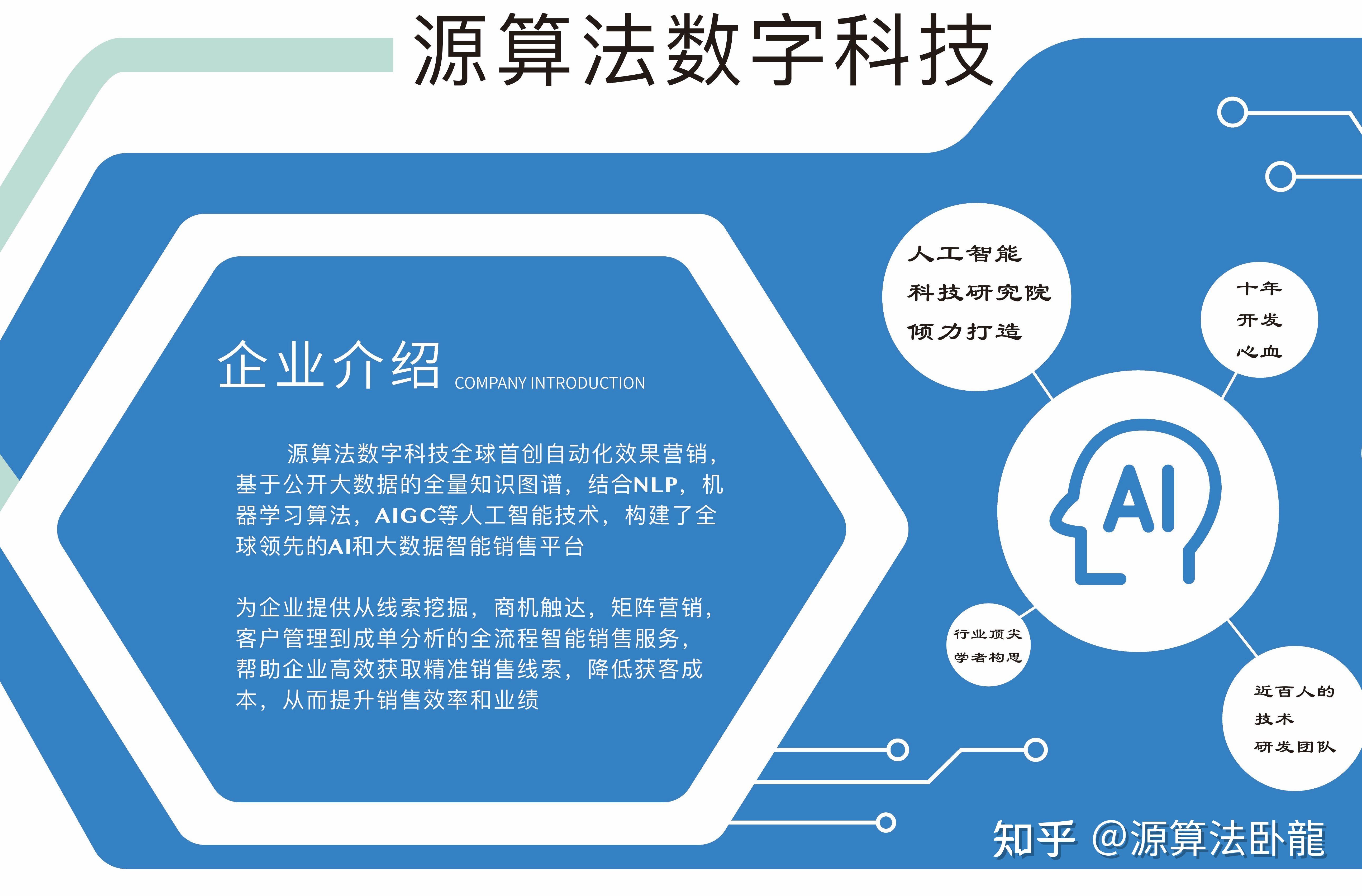 魅力AI营销:智能科技赋能企业营销插图 魅力AI营销:智能科技赋能企业营销插图