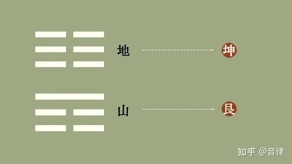 《易经》中的幕后隐藏大Boss：地山谦卦 - 知乎