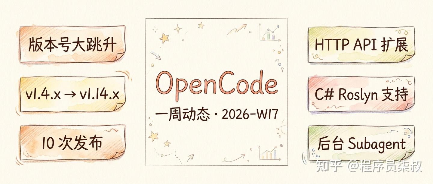 OpenCode 一周动态-2026-W17 - 知乎