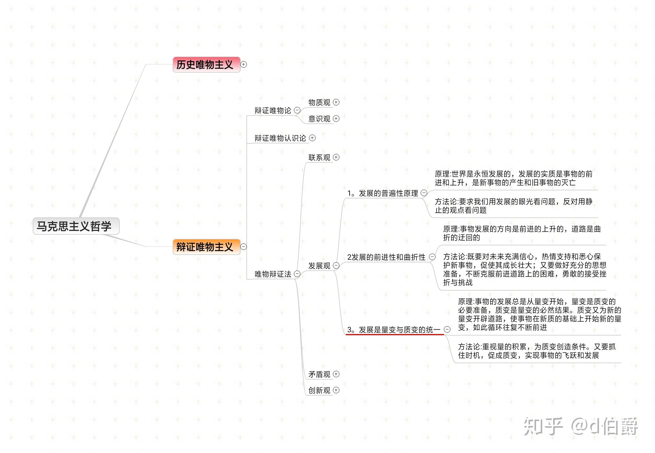 高中马哲思维导图图片