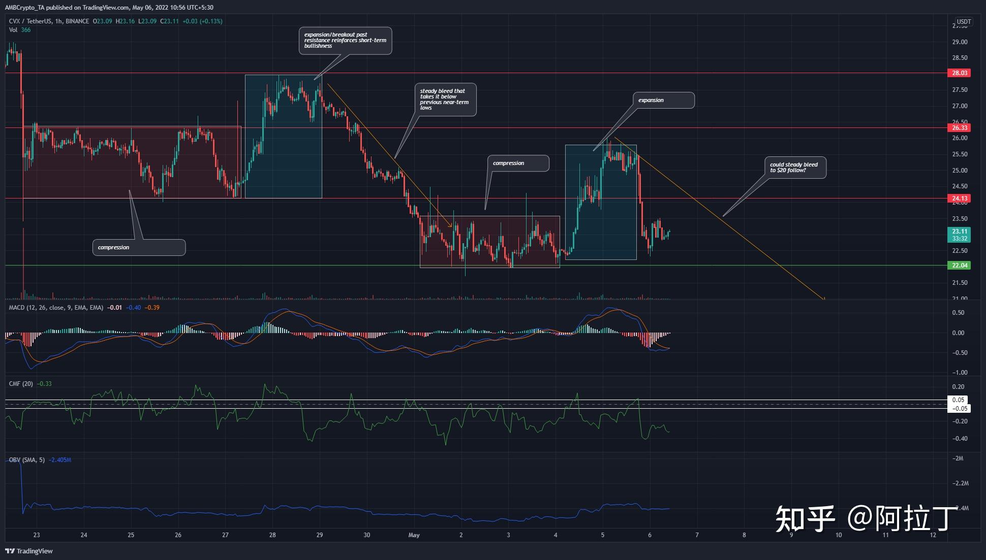 bch比特币分叉(比特币分叉币前三是哪几种)