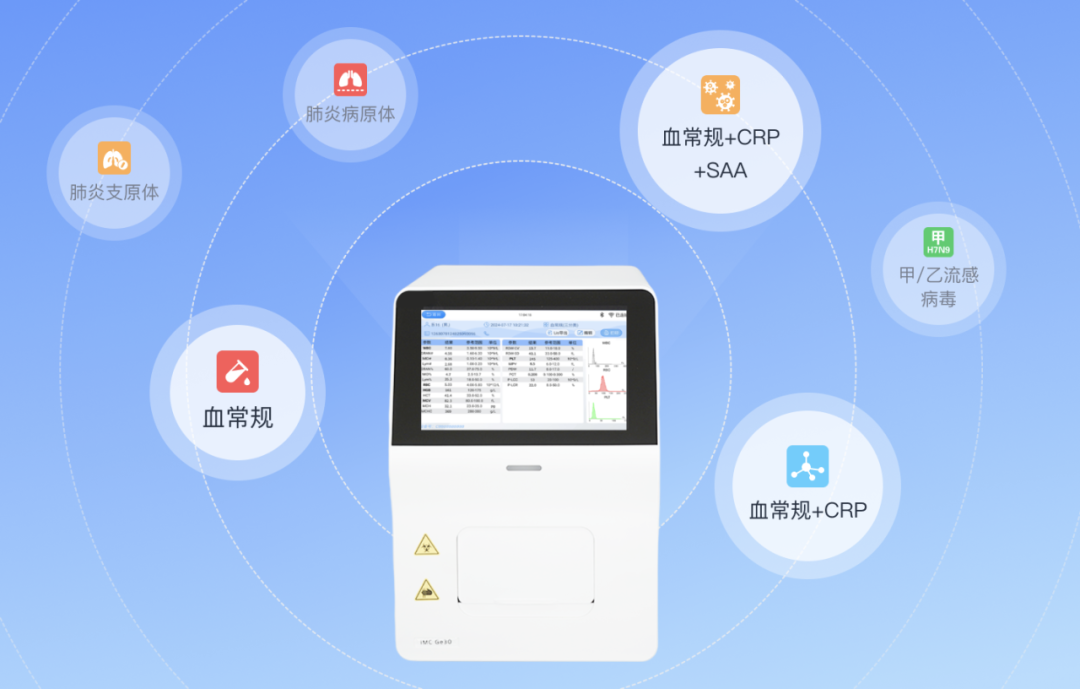 基层诊所做检验，这 5 个项目就够了！ - 知乎