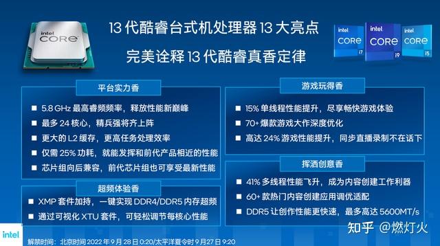 英特尔酷睿i9 13900k首测：玩转动态超频，玩转新时代酷睿 知乎