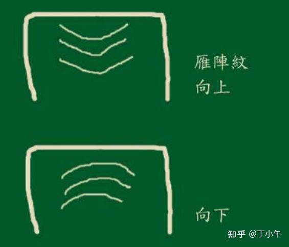 相由心生，额头纹其实很简单，额相增补 - 知乎