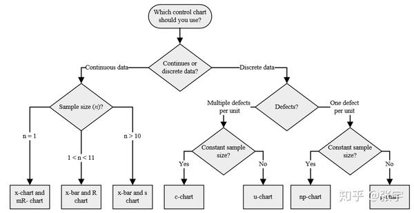Python 实现I-MR 控制图及Plotly 可视化- 知乎