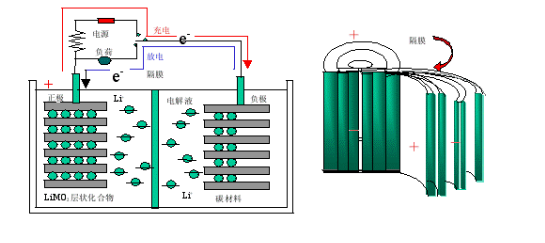 锂电池的工作原理 知乎 4606