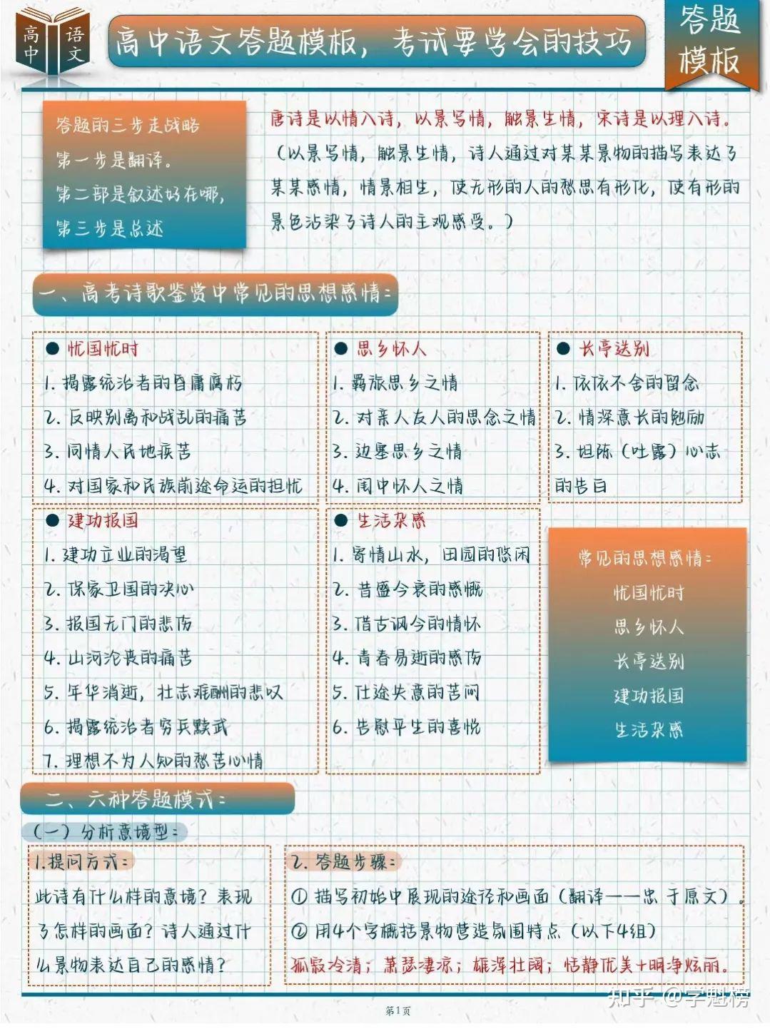 高中语文万能答题模板分享,可以直接套用!