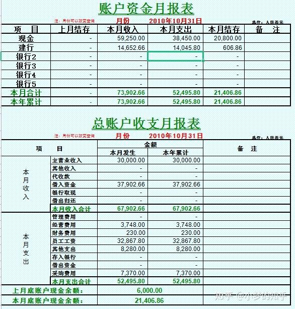 资金日报表