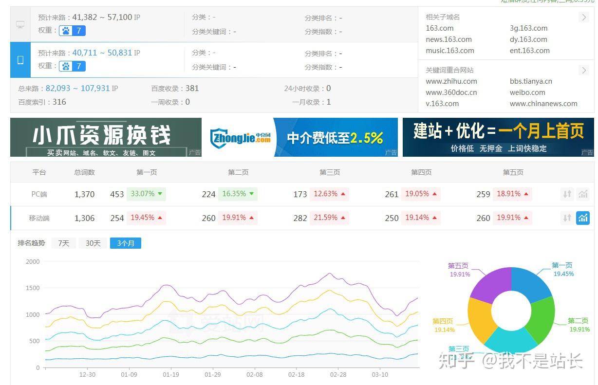 请问有没有方法可以查找到一个网站的搜索关键词？