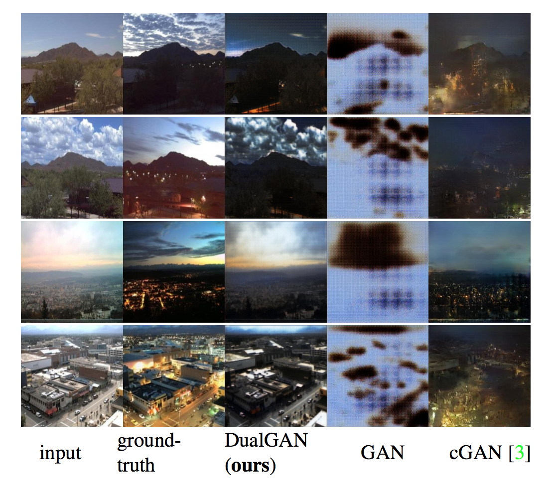 对偶学习的生成对抗网络 (DualGAN) - 知乎