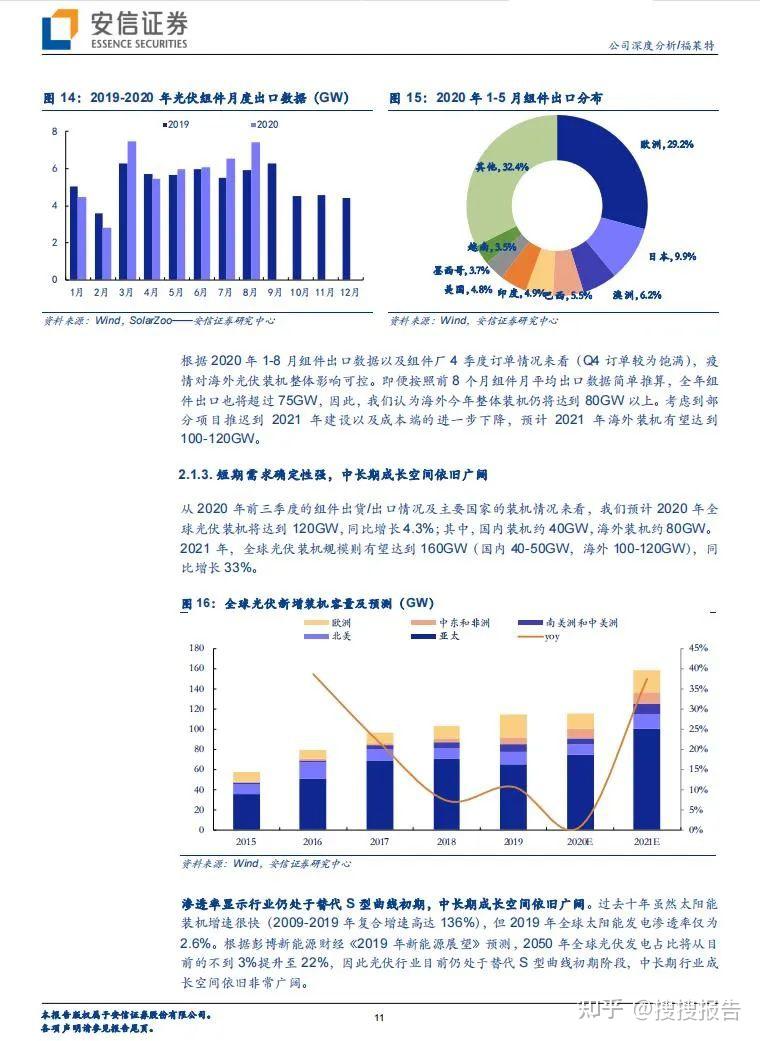 截圖光伏玻璃行業研究報告五:截圖以上部分報告的pdf版本會分享搜搜