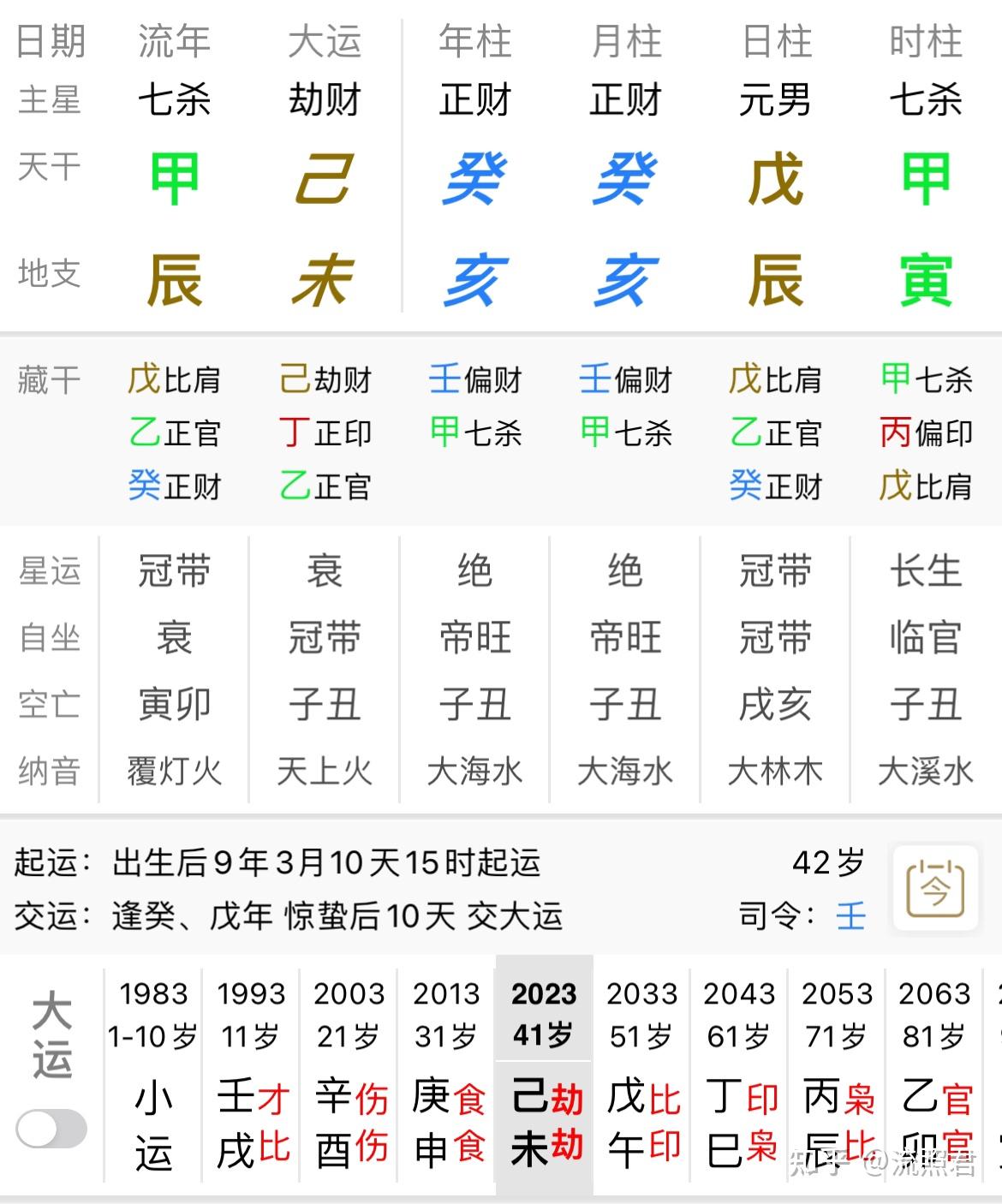特殊格局之旺极 - 知乎