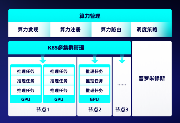 降本增效 算力资源紧张 推理任务调度让算力效益最大化 知乎