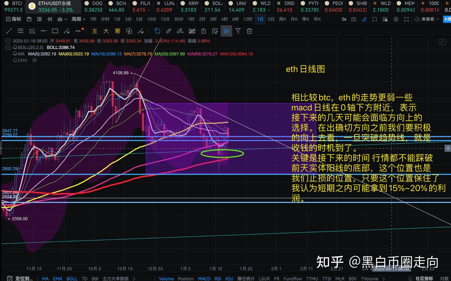 1月17日币圈走势分析- 知乎